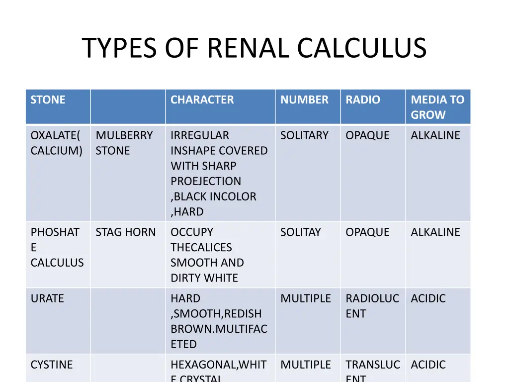 types of renal calculus