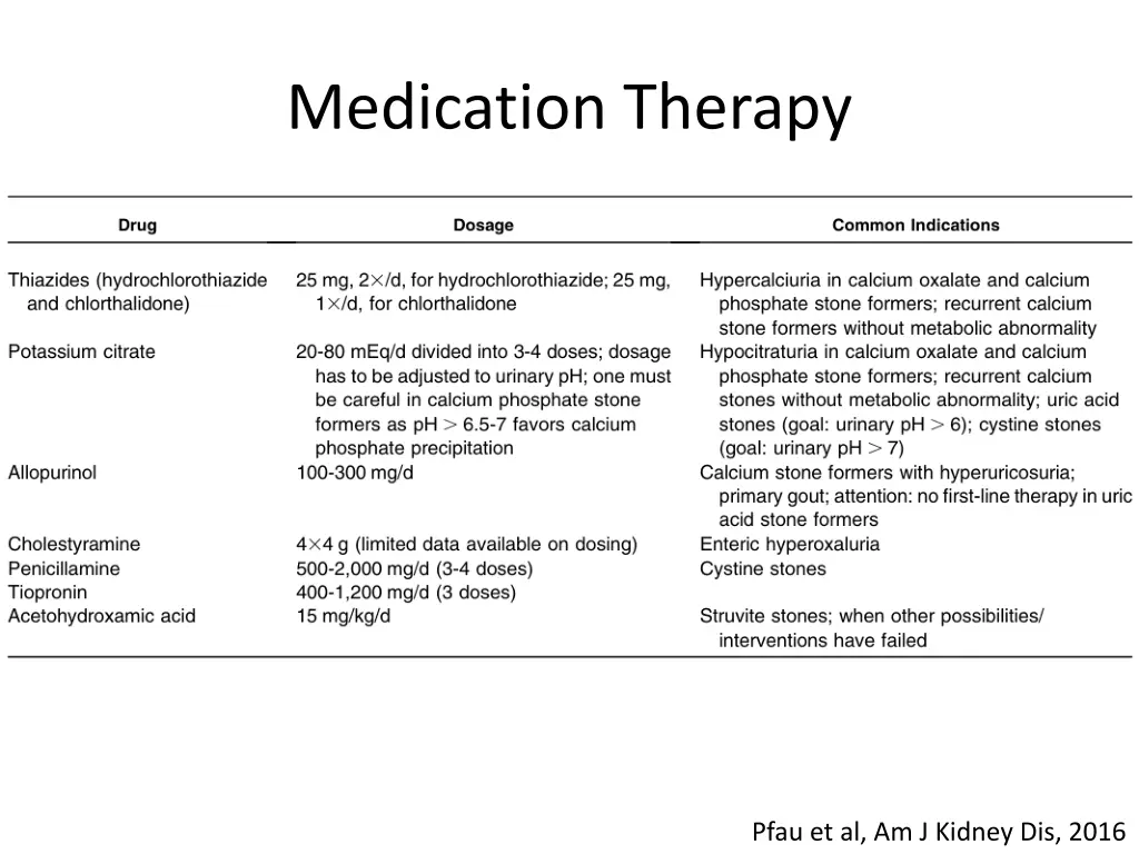 medication therapy