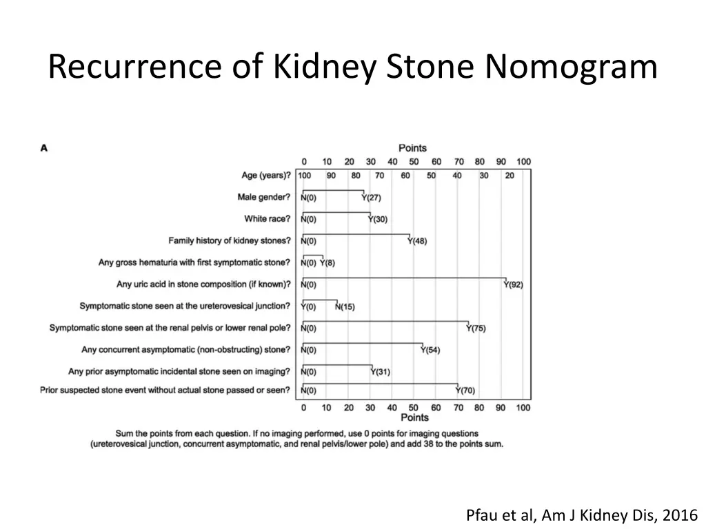 recurrence of kidney stone nomogram