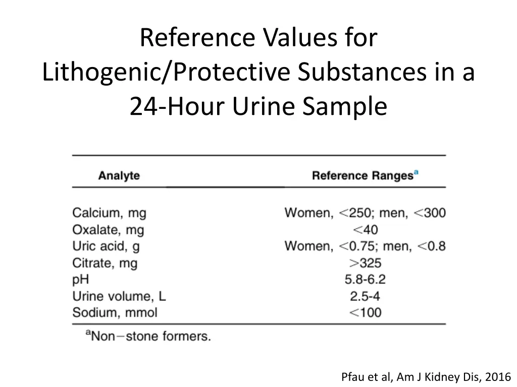 reference values for lithogenic protective