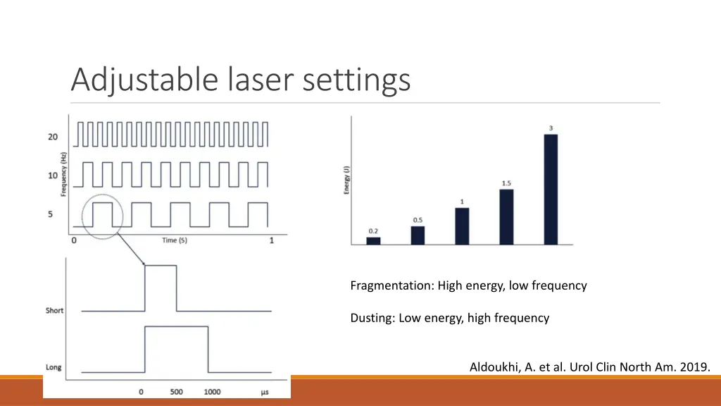 adjustable laser settings