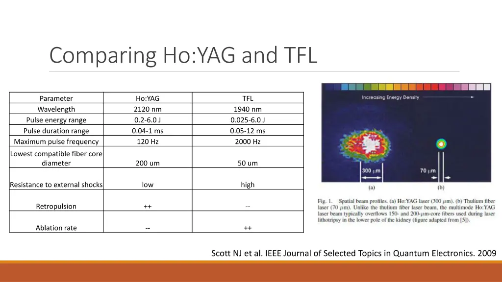 comparing ho yag and tfl