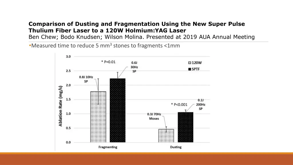 comparison of dusting and fragmentation using 1