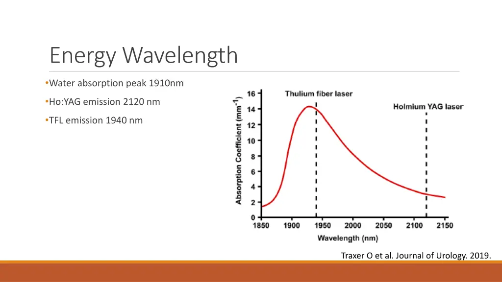 energy wavelength