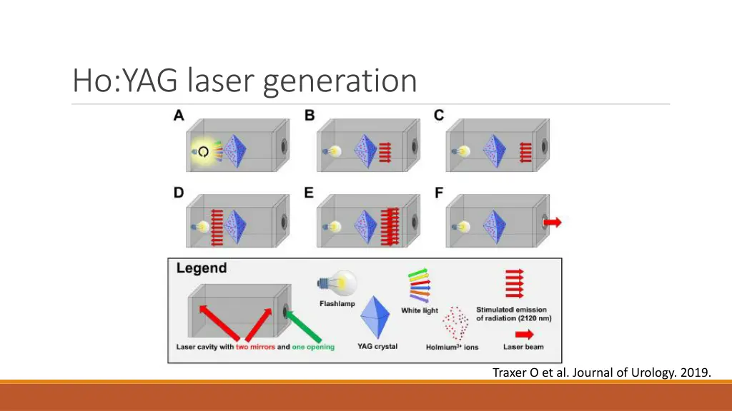ho yag laser generation