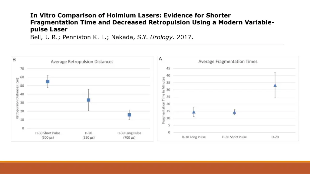 in vitro comparison of holmium lasers evidence 1