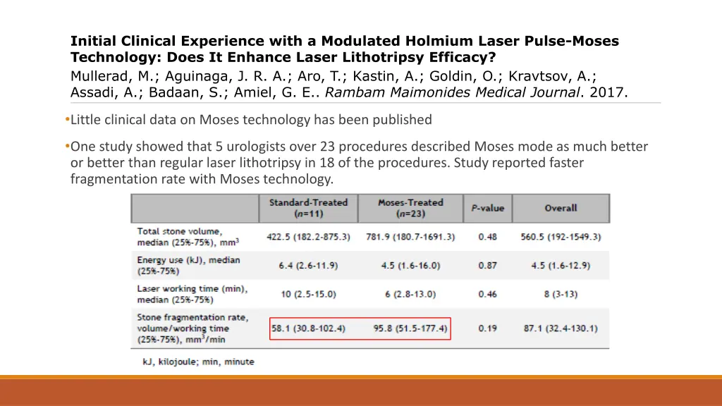 initial clinical experience with a modulated