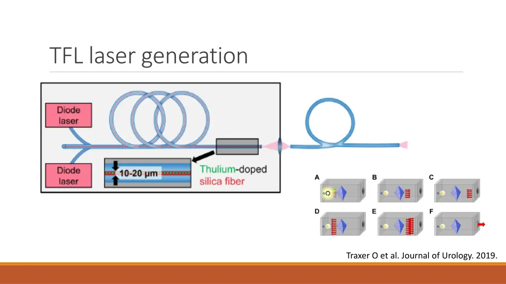 tfl laser generation