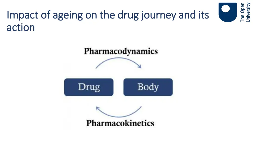 impact of ageing on the drug journey