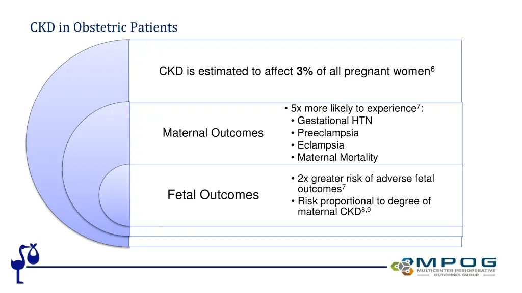 ckd in obstetric patients