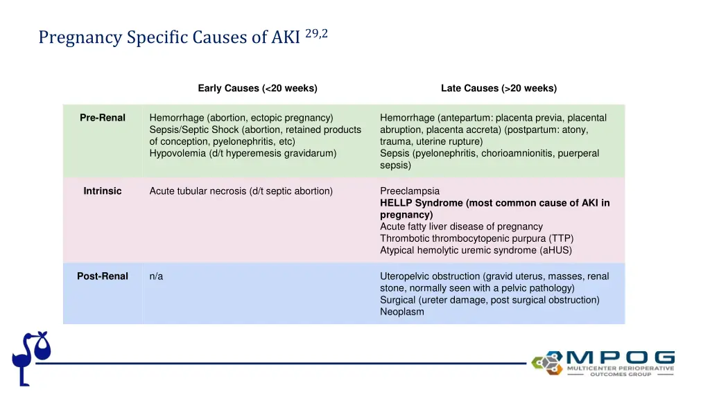 pregnancy specific causes of aki 29 2
