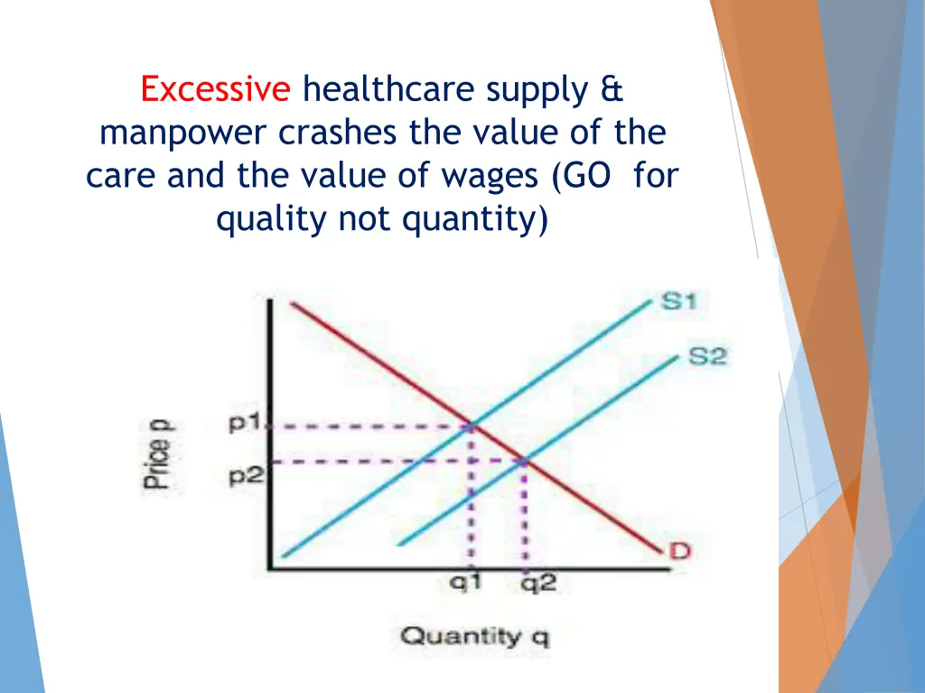 excessive healthcare supply manpower crashes