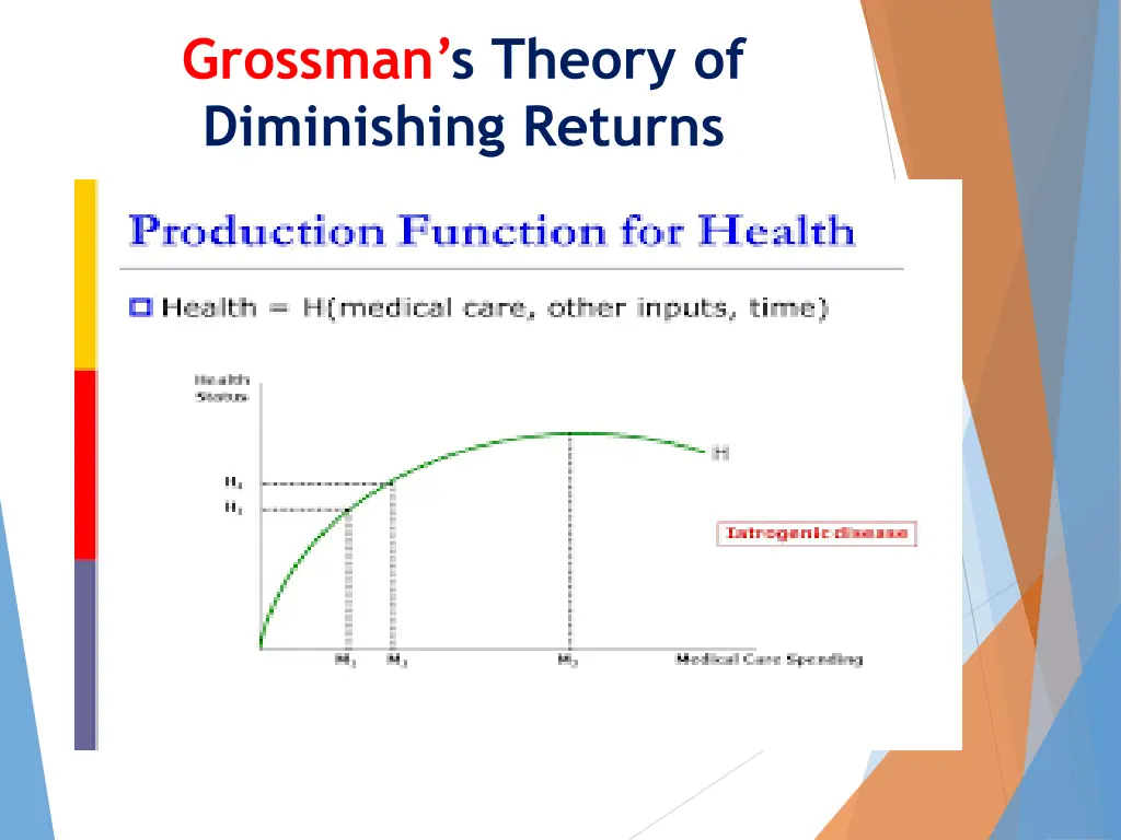 grossman s theory of diminishing returns