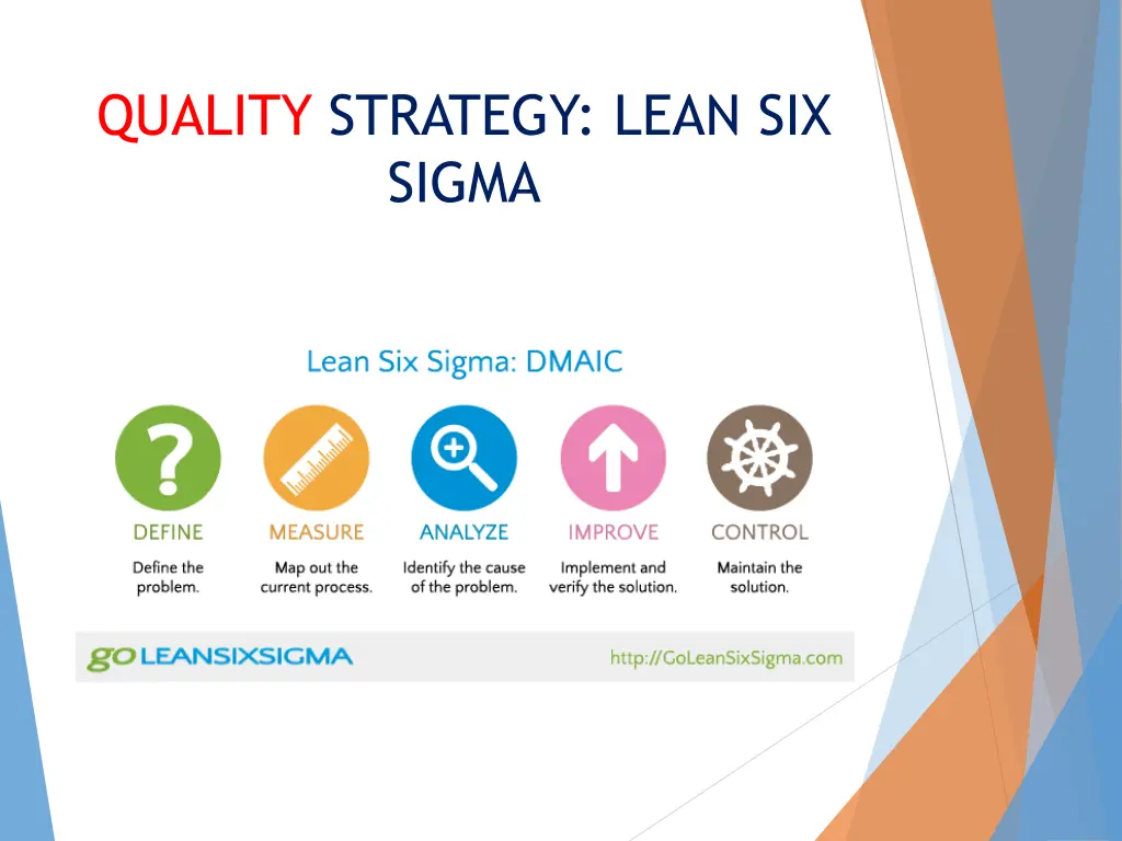 quality strategy lean six sigma