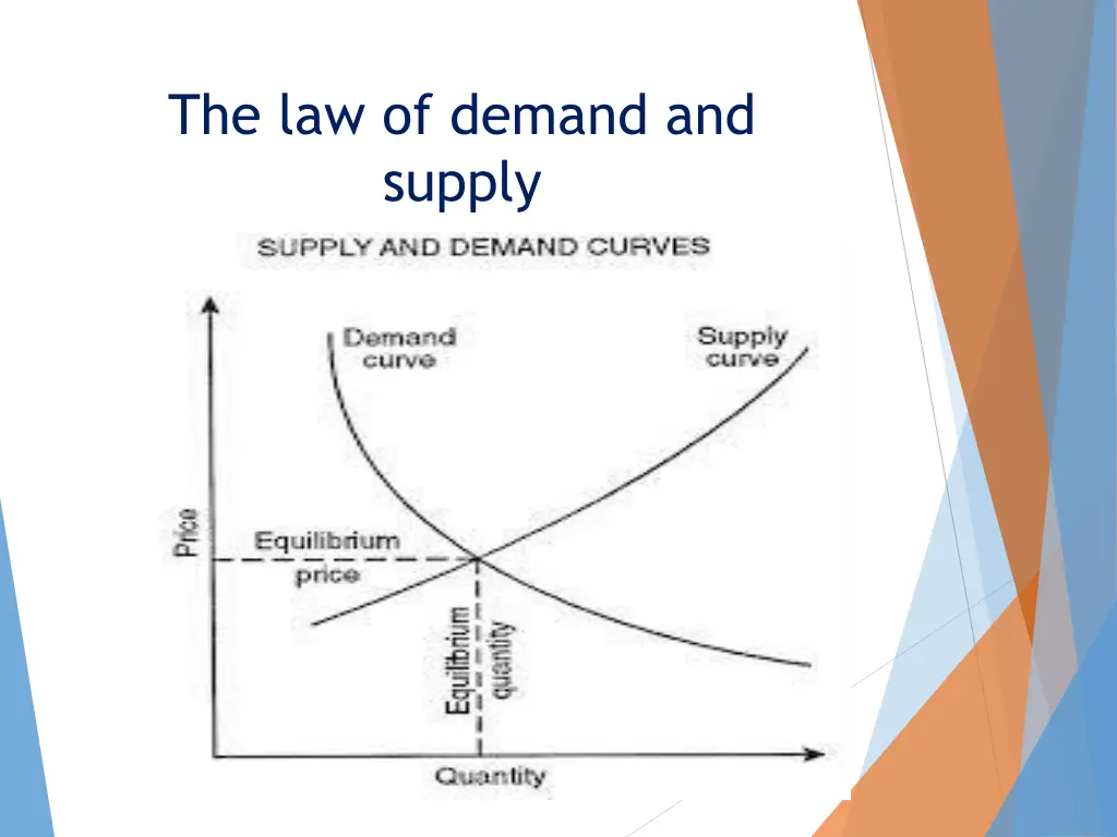 the law of demand and supply