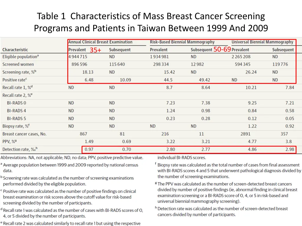 table 1 characteristics of mass breast cancer