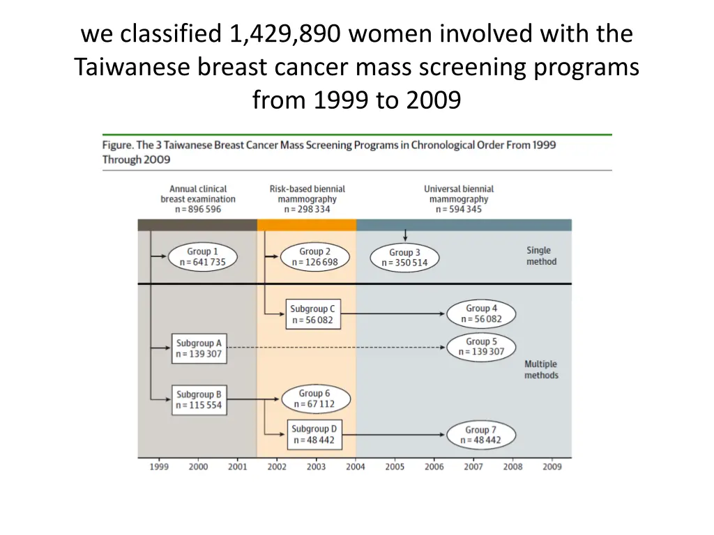 we classified 1 429 890 women involved with
