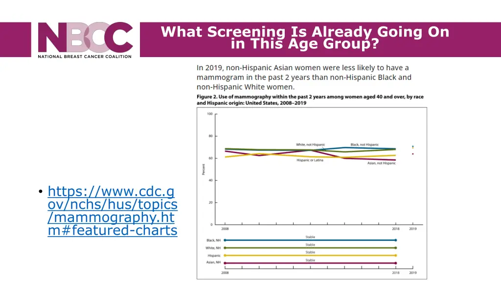 what screening is already going on in this 2