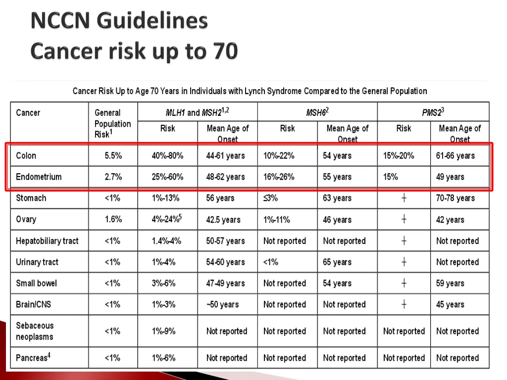 slide22