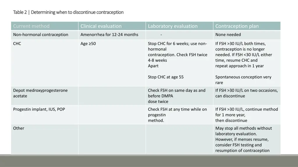 table 2 determining when to discontinue