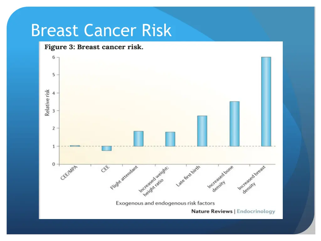 breast cancer risk