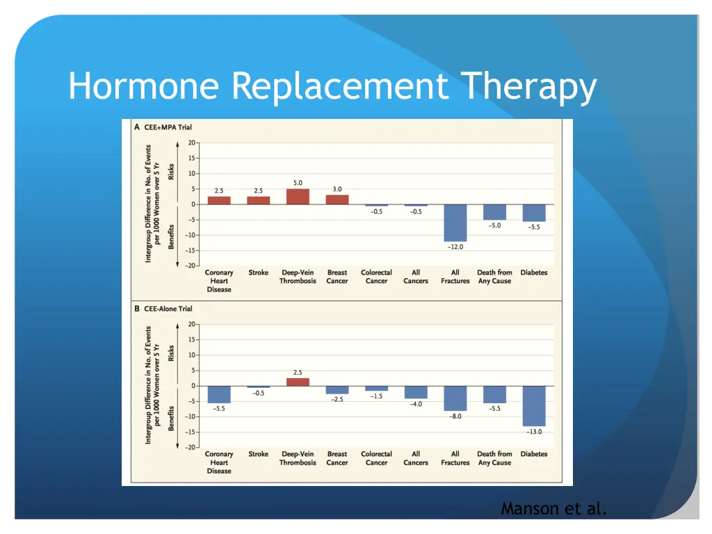 hormone replacement therapy 2