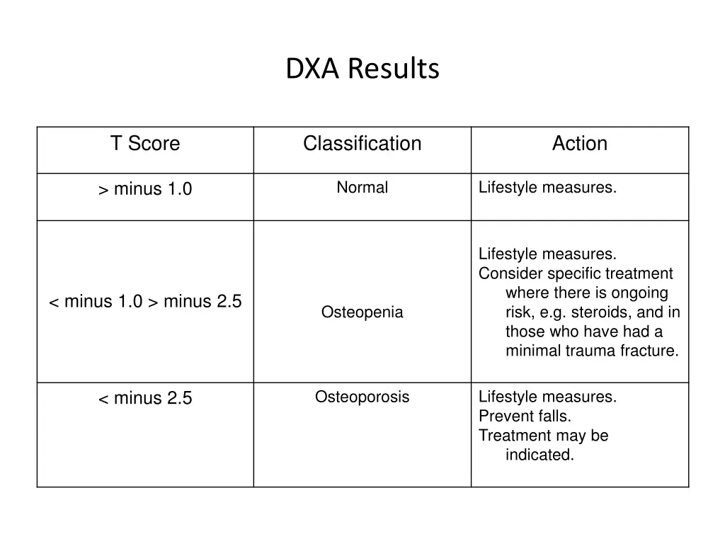 dxa results