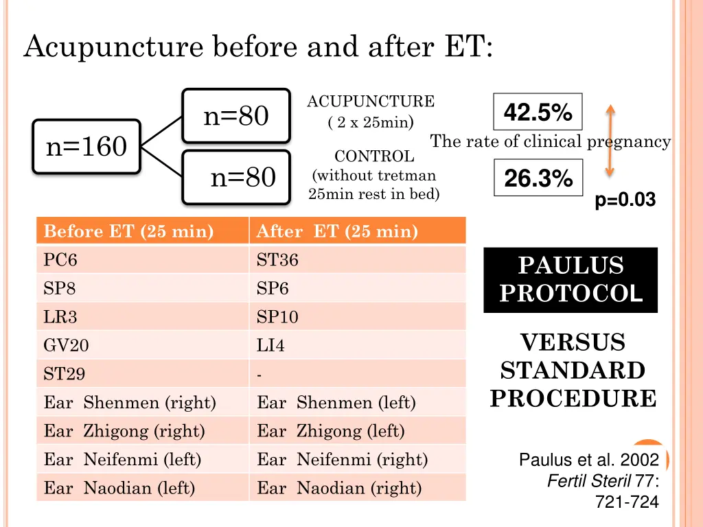 acupuncture before and after et