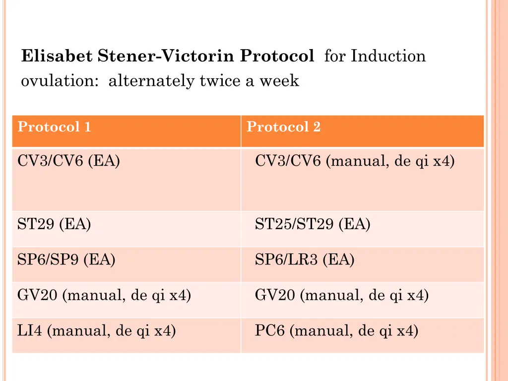 elisabet stener victorin protocol for induction
