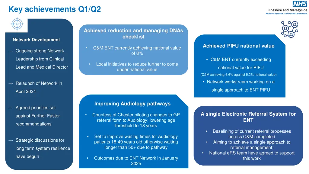 key achievements q1 q2 2