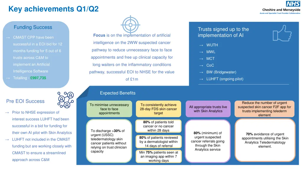 key achievements q1 q2 3