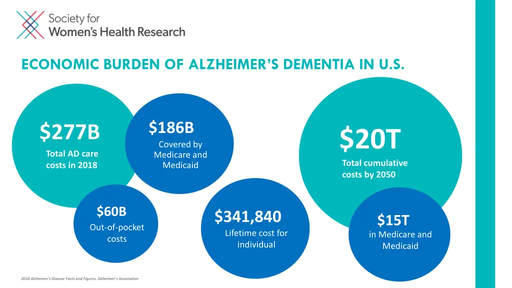 economic burden of alzheimer s dementia in u s