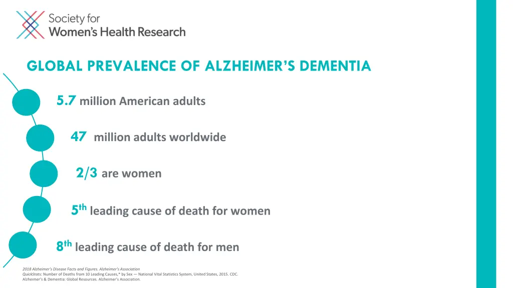 global prevalence of alzheimer s dementia