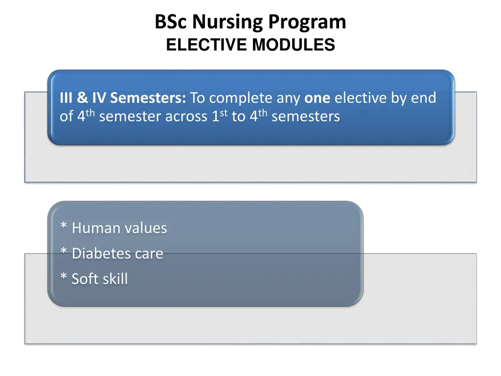 bsc nursing program elective modules 1
