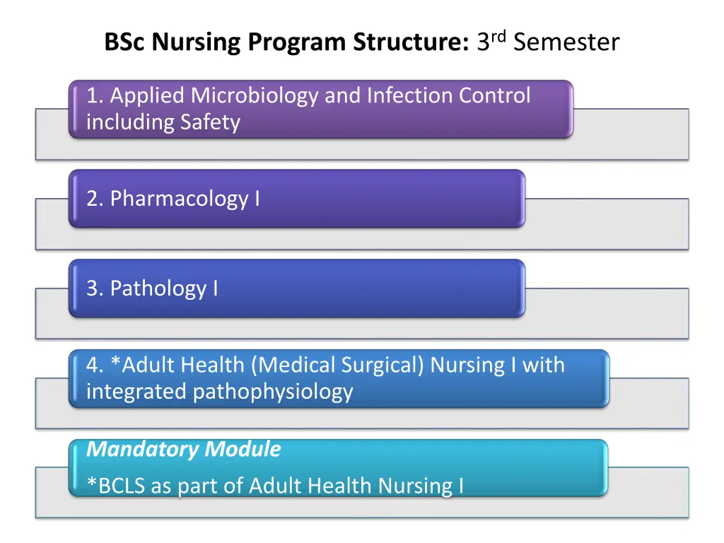 bsc nursing program structure 3 rd semester