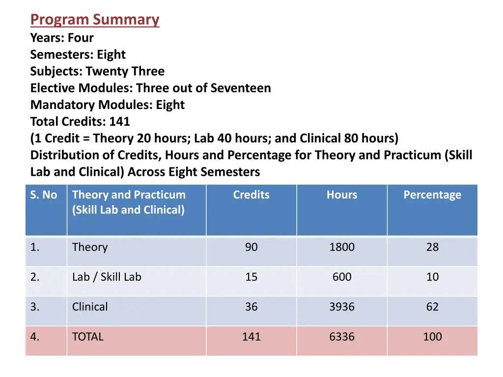 program summary years four semesters eight