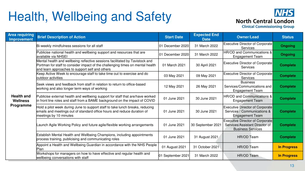 health wellbeing and safety 1