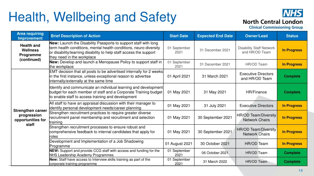 health wellbeing and safety 2