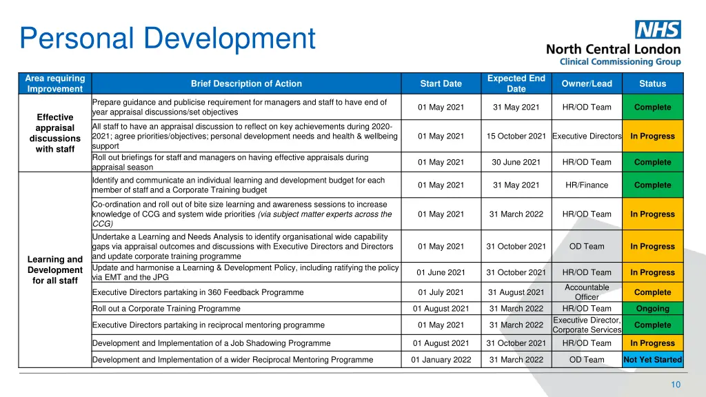 personal development
