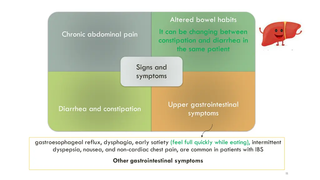 altered bowel habits it can be changing between