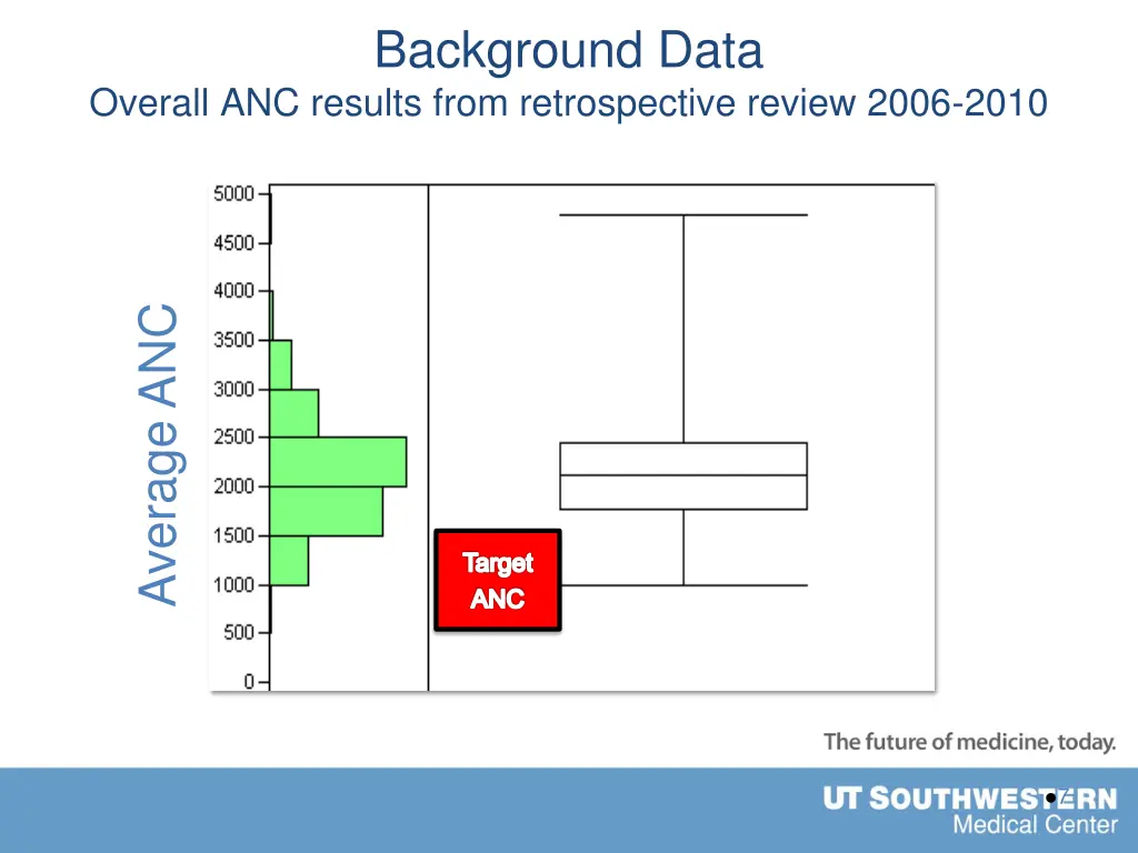 background data