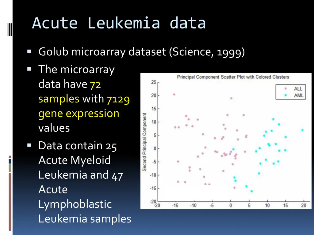 acute leukemia data