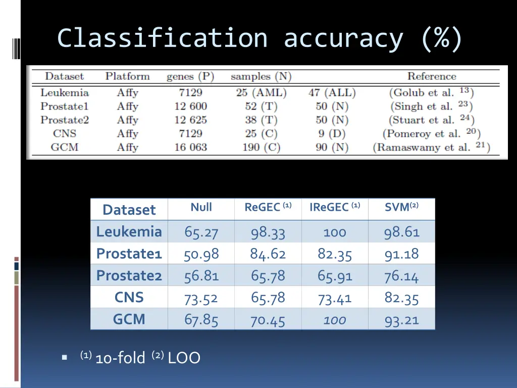 classification accuracy 1