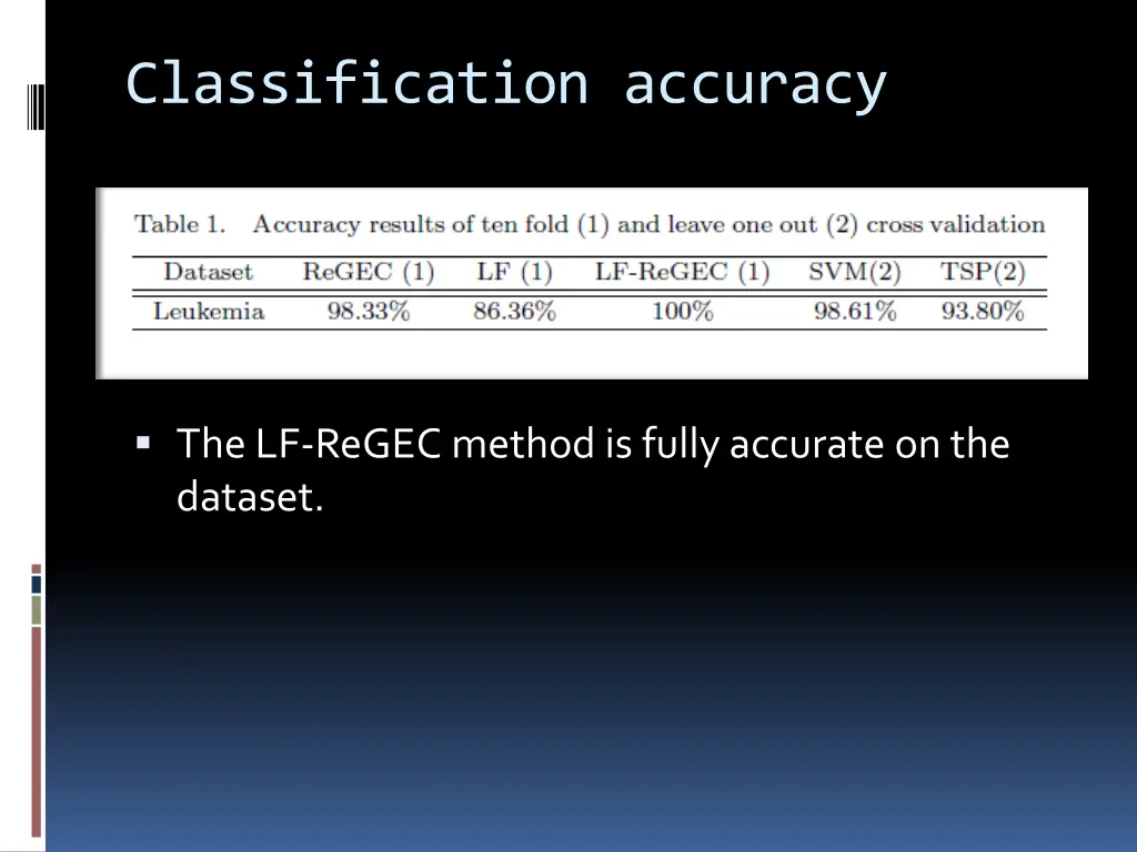 classification accuracy 2