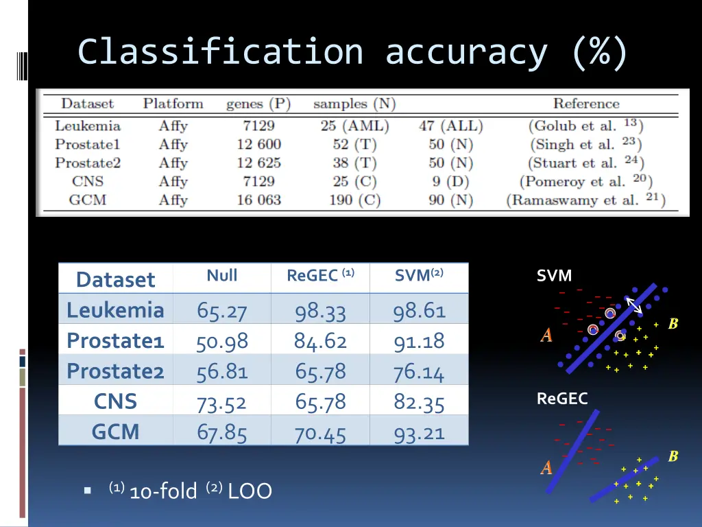 classification accuracy