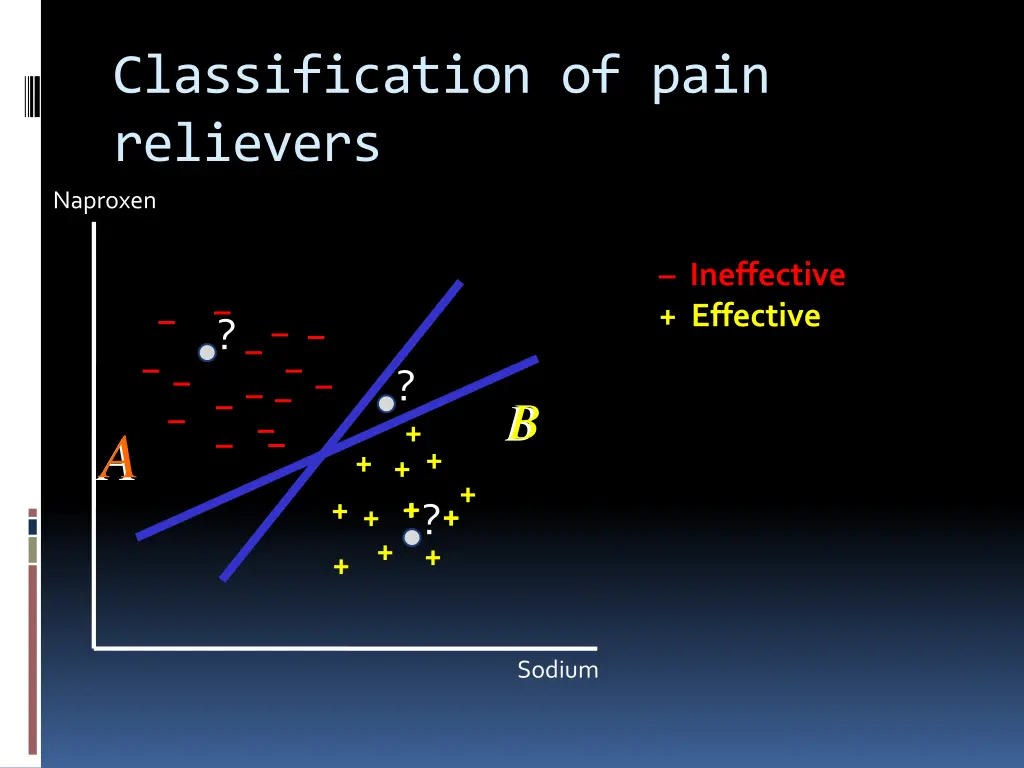 classification of pain relievers