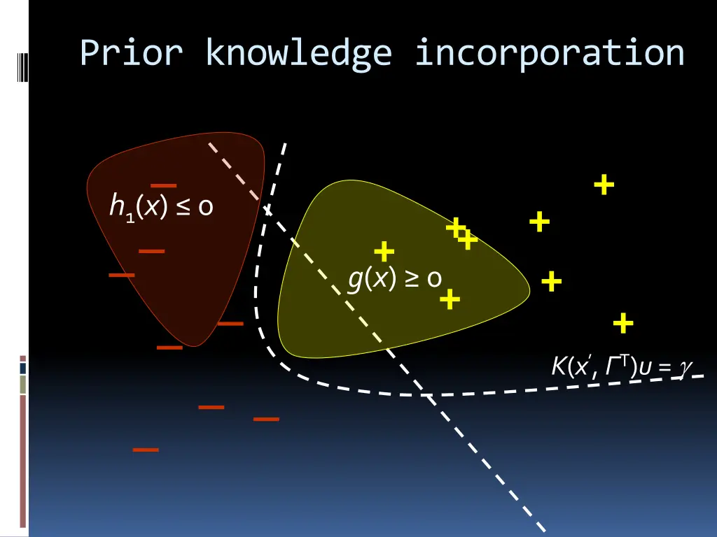 prior knowledge incorporation