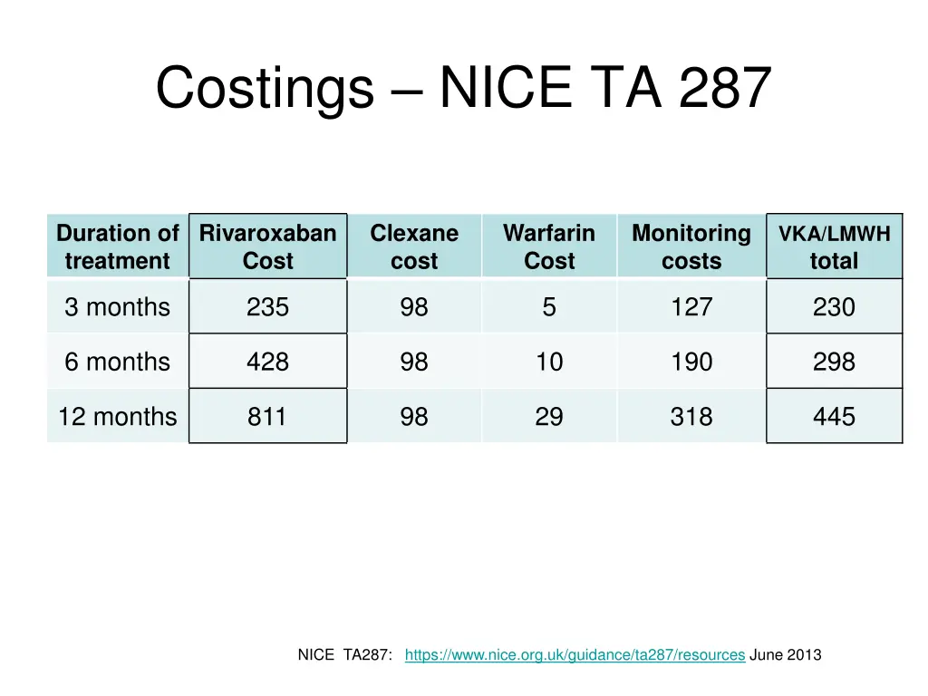 costings nice ta 287