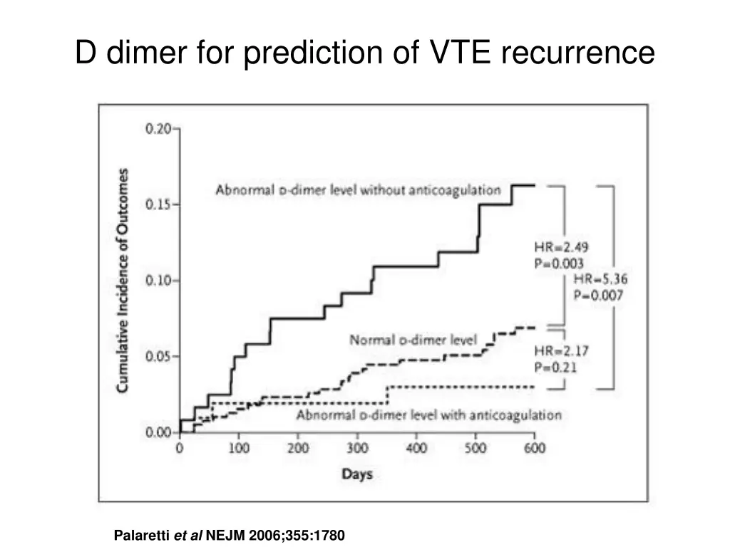 d dimer for prediction of vte recurrence