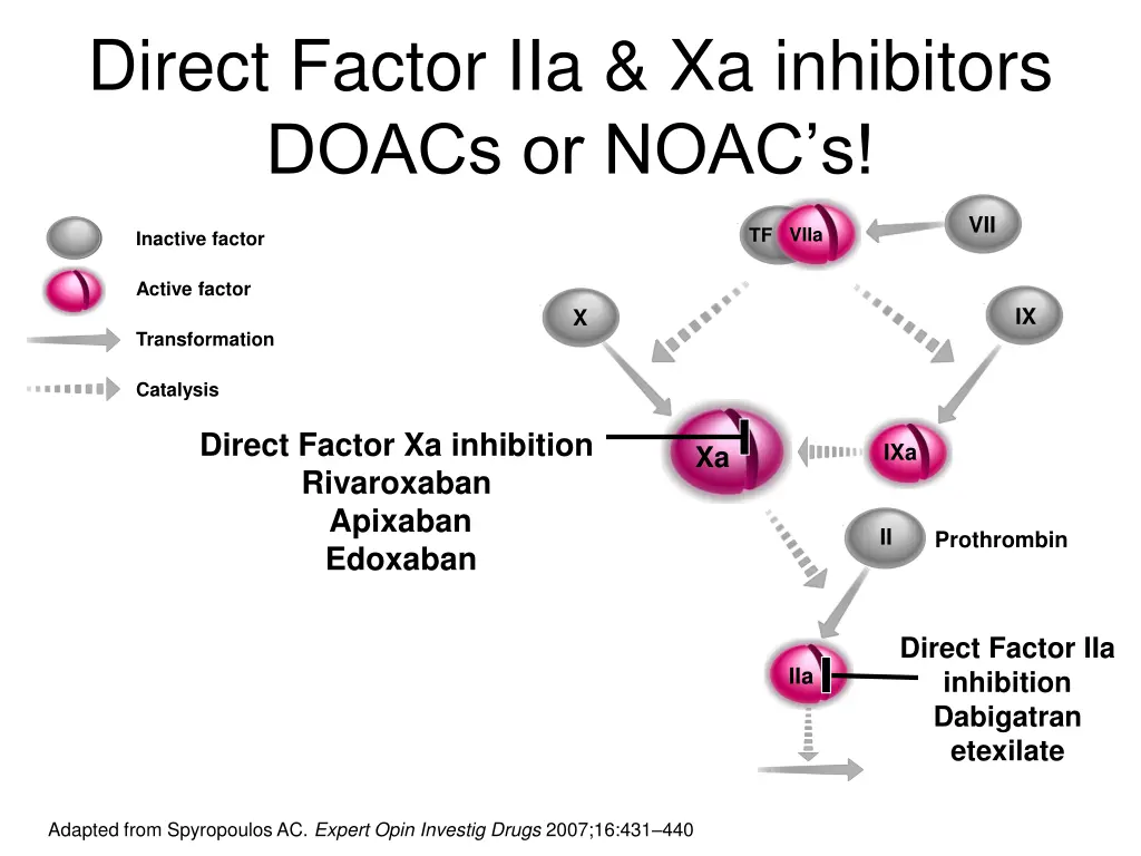 direct factor iia xa inhibitors doacs or noac s